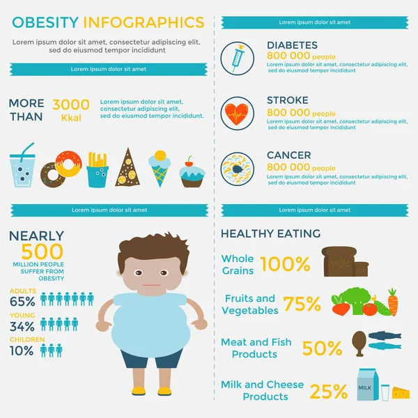 Ожиріння Інфографічний Шаблон Швидка Їжа Сидячий Спосіб Життя Діабет Хвороби — стоковий вектор