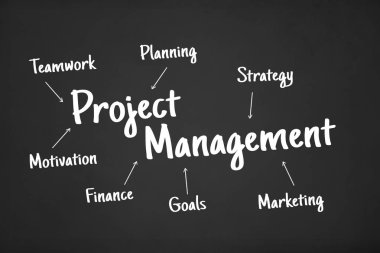 İş ve ekonomi kavramı kelime tebeşir tahtası üstünde