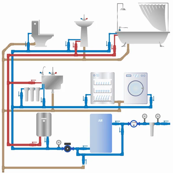 Sistema de suministro de agua y alcantarillado en la casa — Vector de stock