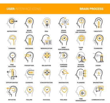 Düşünme ve beyin süreci