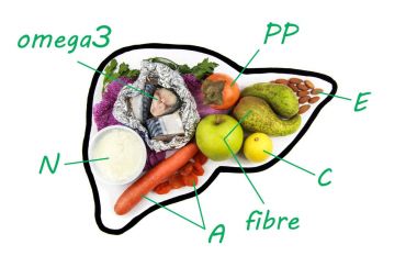 Temizlik ve karaciğer sağlığı için besinler vitamin. Ne sağlıklı olmak için yemek