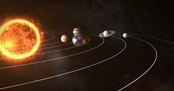 giran alrededor del sol — Vídeo de stock