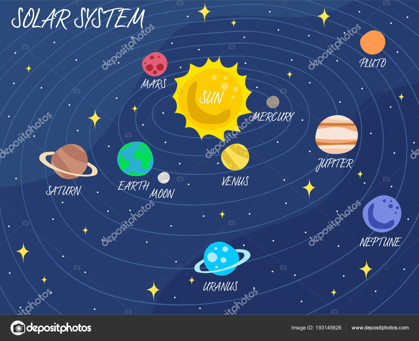 Pictures The Solar System To Color Vector Illustration