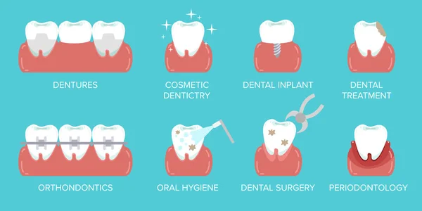 Típusú Fogászati Klinika Szolgáltatások Sztomatológia Fogászati Beavatkozások Lapos Ikonok Toothcare — Stock Vector