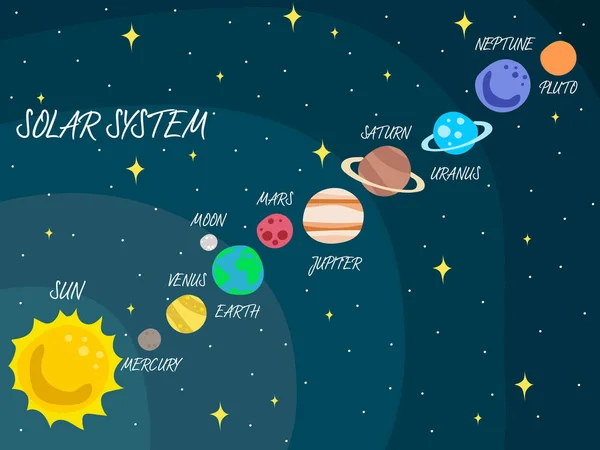 太陽系惑星の色と暗い背景に小惑星帯のベクトル イラスト — ストックベクタ
