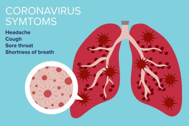 Coronavirus semptomları konsepti. vektör illüstrasyonu 