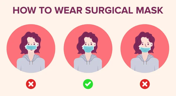 Maskeleri doğru takmayı. Mikropların, virüslerin ve bakterilerin yayılmasını engellemek için doğru maske takan kadınlar. Düz bir şekilde vektör illüstrasyonu