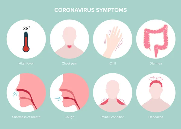 Coronavirus Symptome Konzept Vektorillustration — Stockvektor