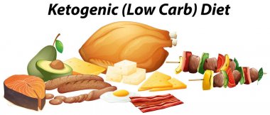 Gıda ketogenic diyet için farklı türleri