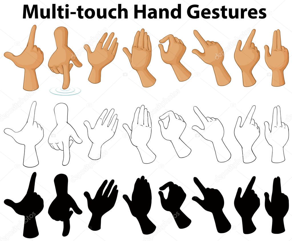 Chart showing multi-touch hand gestures