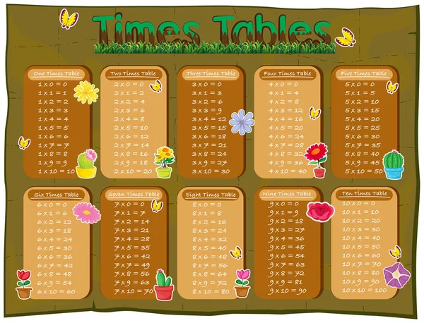 Keer tabellen diagram met bloemen op achtergrond — Stockvector