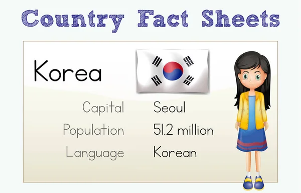 Flashcard untuk fakta negara Korea - Stok Vektor