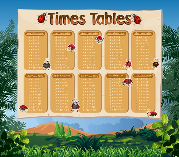 Times tables with forest in background — Stock Vector