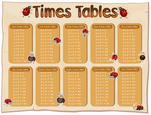 Diagrama mostrando tabelas de horários com joaninhas — Vetor de Stock