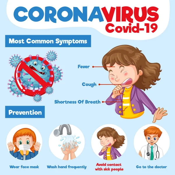 Coronavirus Plakát Design Közös Tünetek Megelőzés Illusztráció — Stock Vector