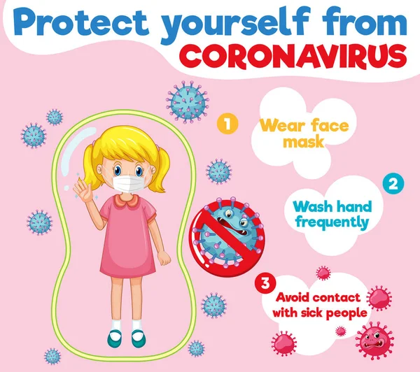 Coronavirus Poster Design Prevenzione Del Virus Con Ragazza Che Indossa — Vettoriale Stock