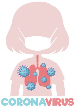 Ciğerleri virüs resimleriyle dolu Coronavirus poster tasarımı