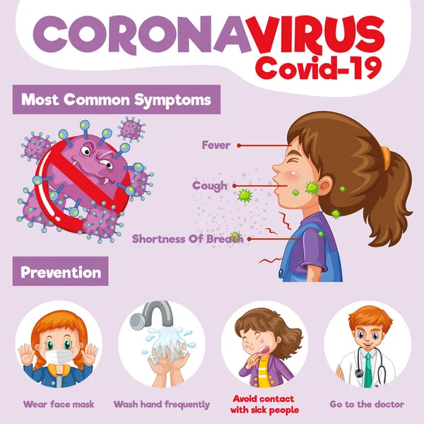 Coronavirus illüstrasyonunun bir bilgileri
