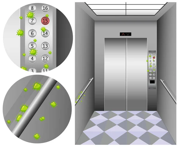Ascenseur Plein Germes Illustration — Image vectorielle