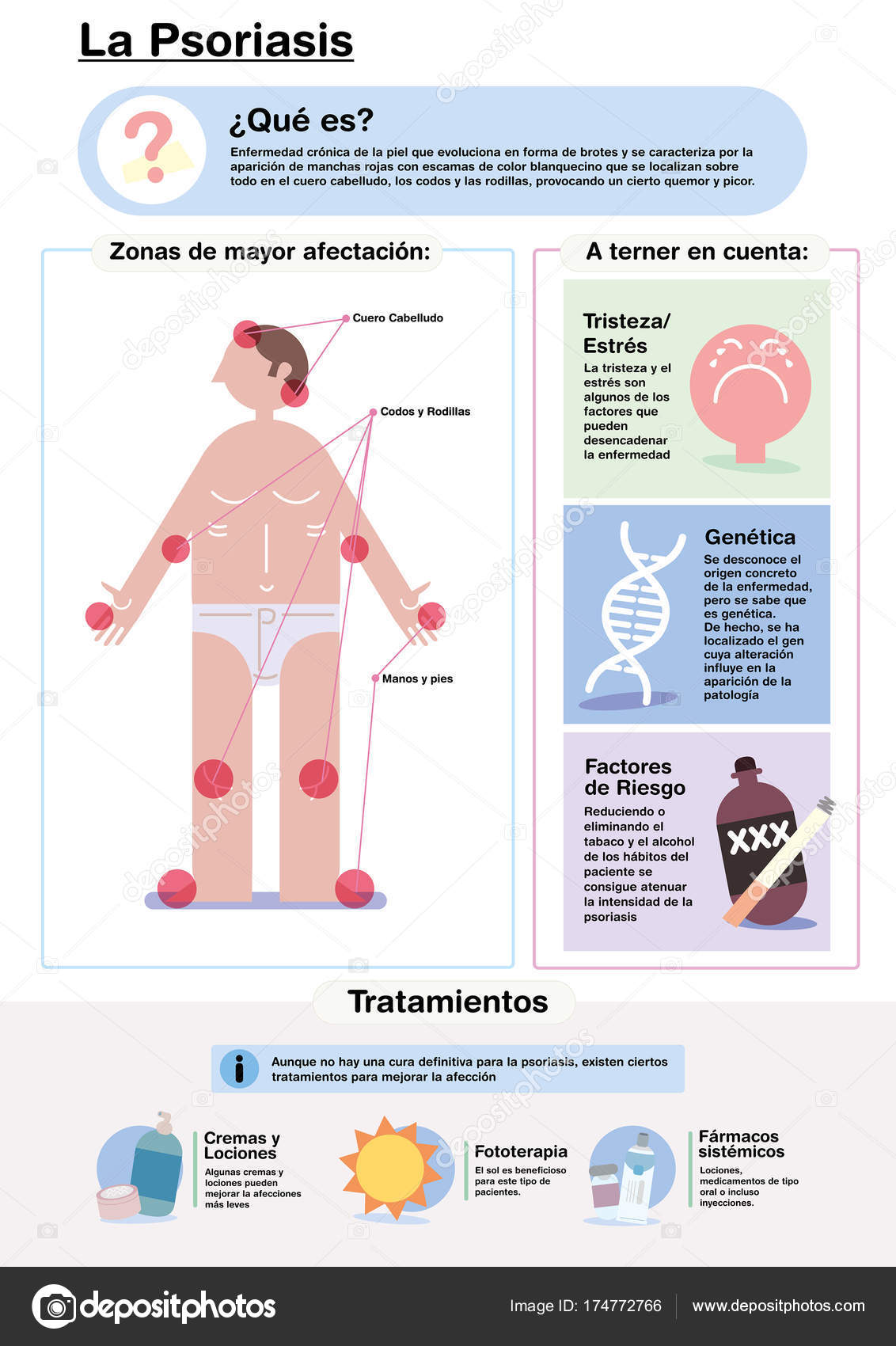 Psoriasis Infographic Illustration Human Body With Problems