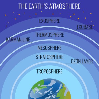 Earth atmosfer yapısı adları yukarıda bizim gezegen halkaları