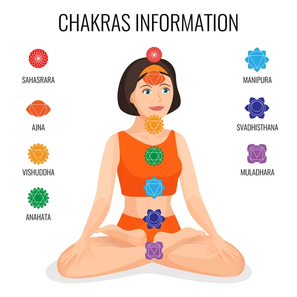 Informasi Chakras dengan label bulat pada gadis dalam postur teratai - Stok Vektor