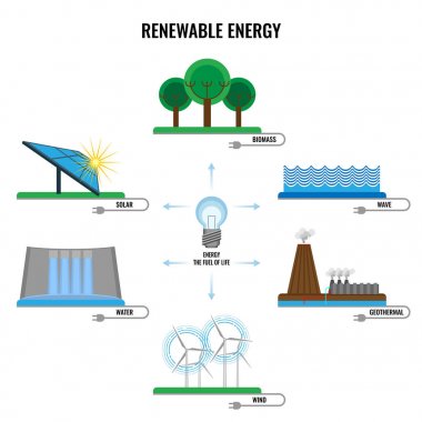 Yenilenebilir enerji renkli işaretleri beyaz posterinde vektör