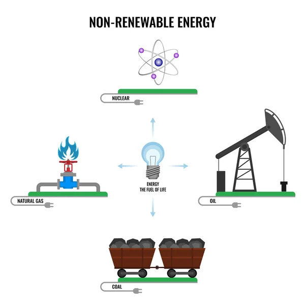 Tipos de energia não renováveis cartaz vetorial colorido em branco — Vetor de Stock