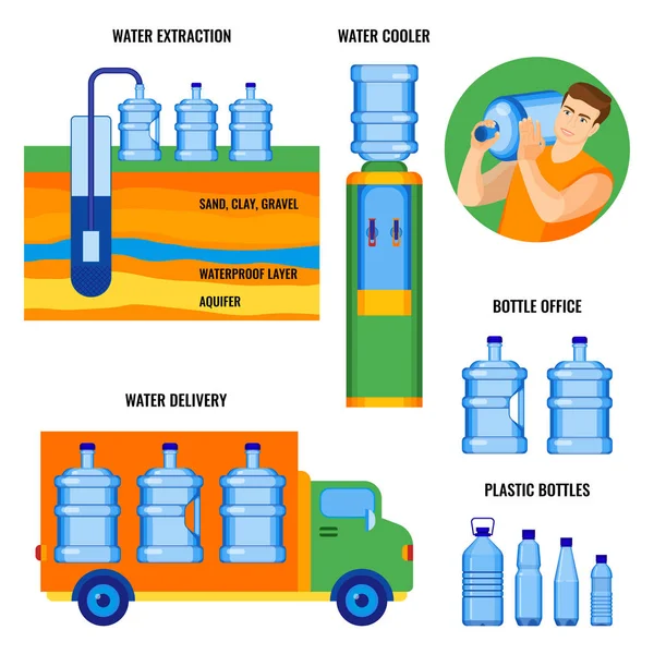 Etapas de extracción de agua, entrega a los clientes, uso en botellas — Archivo Imágenes Vectoriales