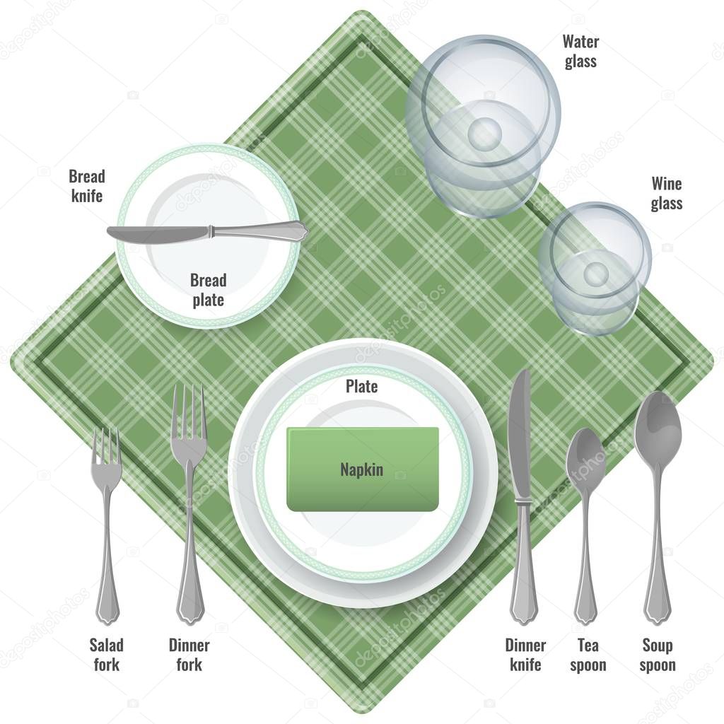 Table etiquette instructions about use of all cutlery