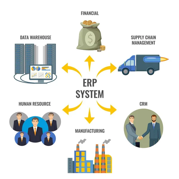 Enterprise resource planning ERP integrated management — Stock Vector