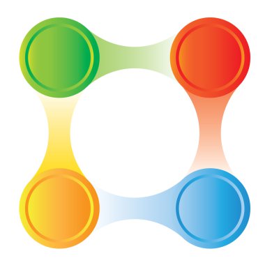 sorun eşleme, sunu şablonu, süreç diyagramı