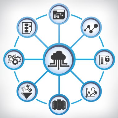 büyük veri, veri analytics ve bulut diyagramı