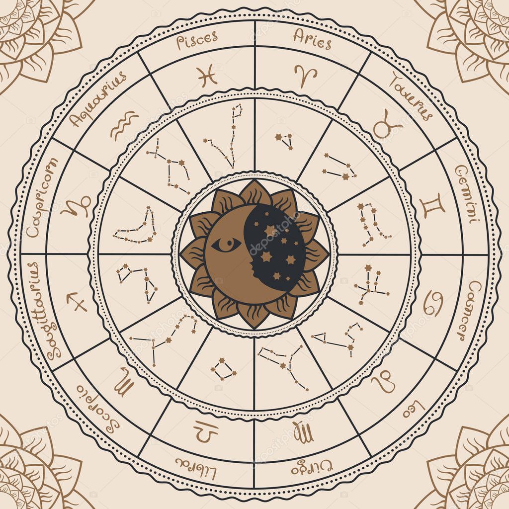 Zodiac with the sun, moon and constellations