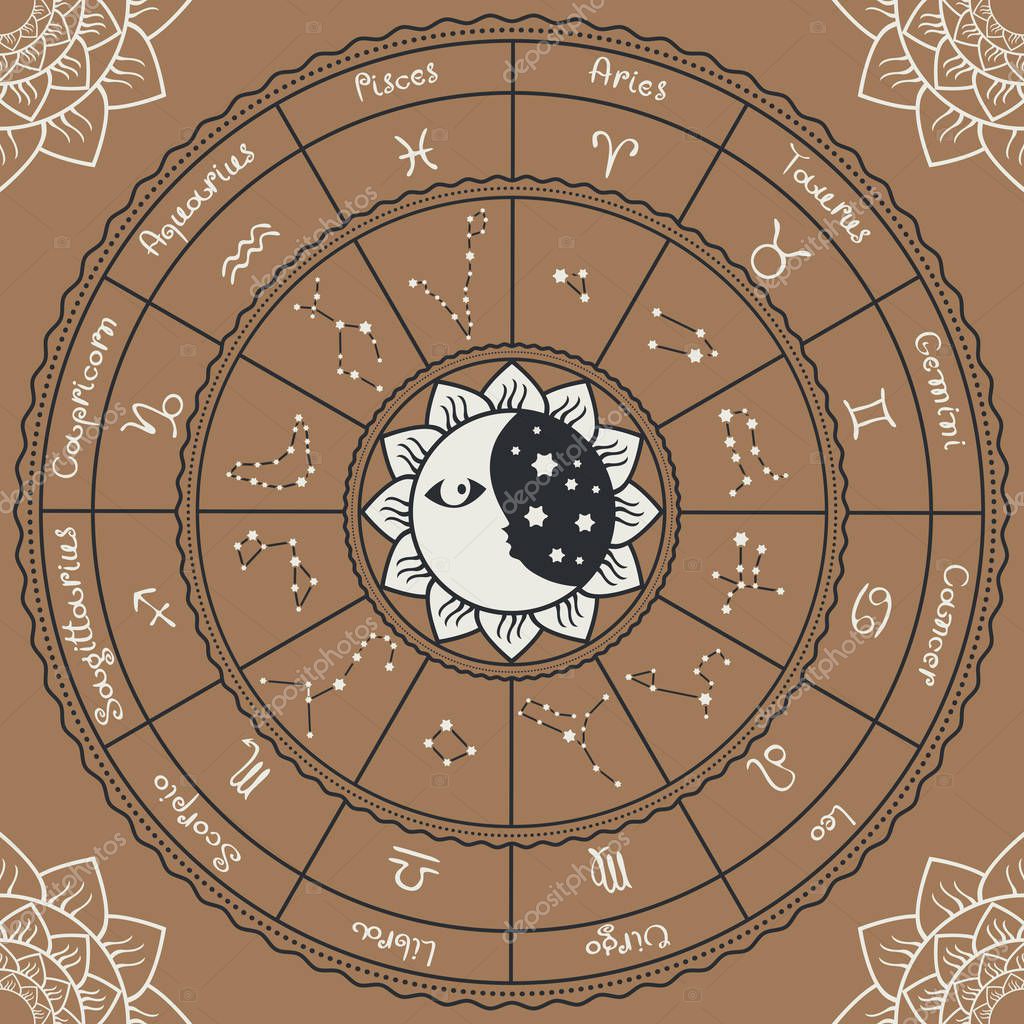 Zodiac with the sun, moon and constellations