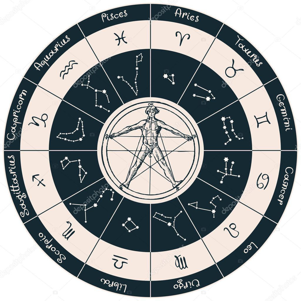 circle zodiac signs with a human figure