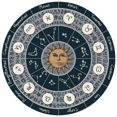 Zodiac 'ın vektör dairesi simgeleri, isimleri, takımyıldızları, Güneş ve sihirli rünleri bir çemberin içinde yazılı olan geçmişe dönük işaretler. Astrolojik kehanetler için burç sembolleri içeren el çizimi bir afiş.