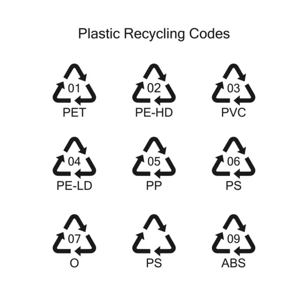 Codici speciali di riciclaggio delle materie plastiche . — Vettoriale Stock