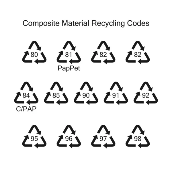 Códigos para o processamento de materiais compósitos . — Vetor de Stock