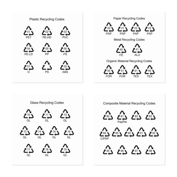 Çevre koruma. Geri dönüşüm kodları.