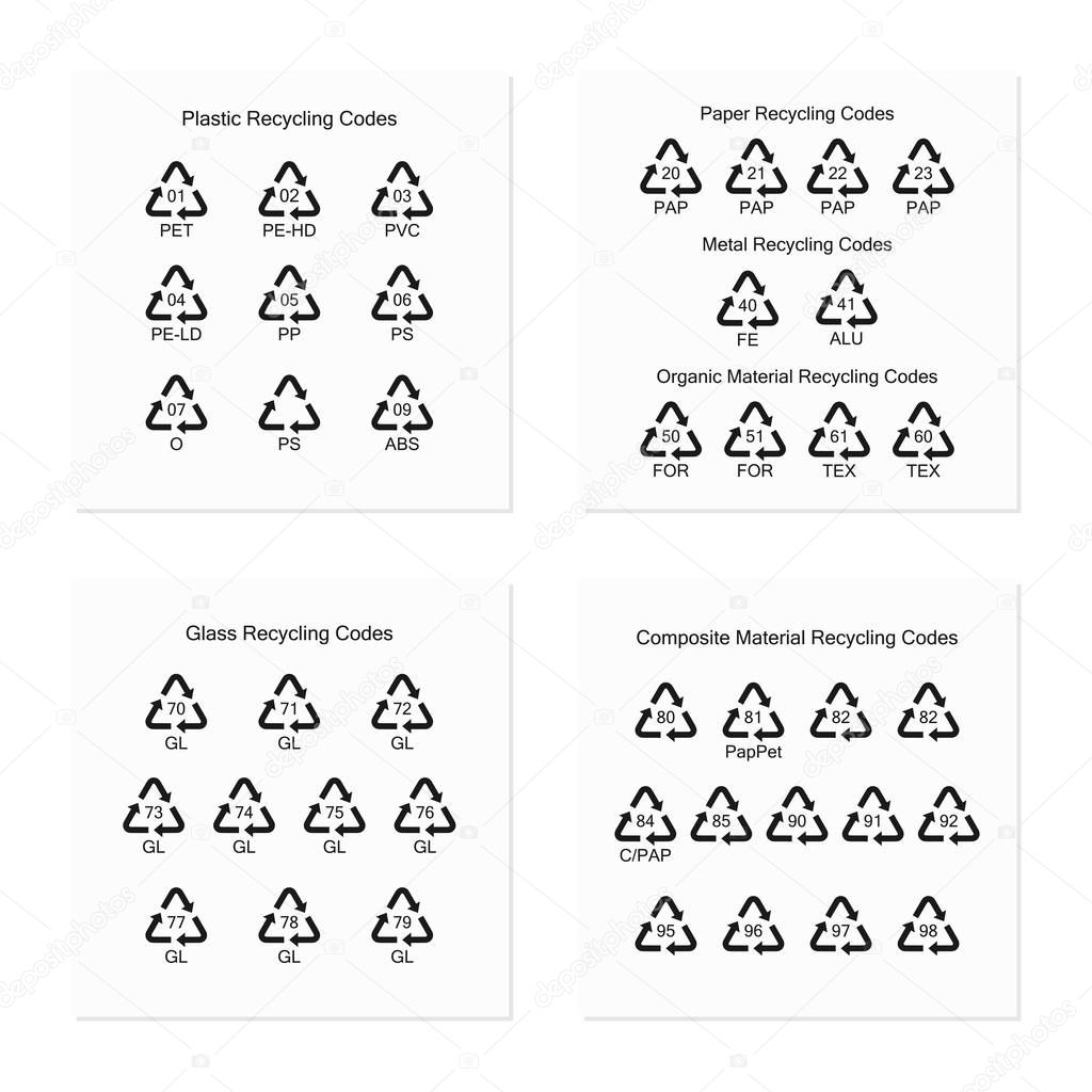 Environment protection. Recycling codes.