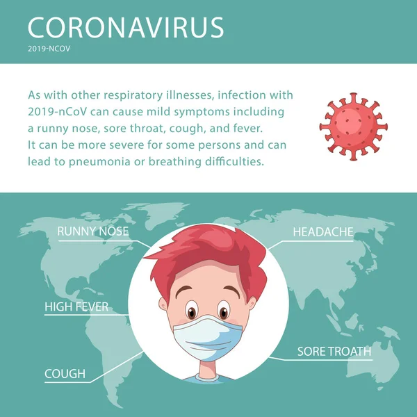 Infografik Covid Virus Som Visar Dess Symtom — Stock vektor