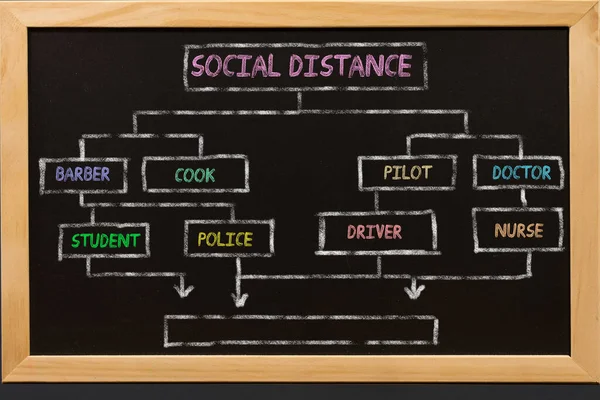 Social distance text on blackboard