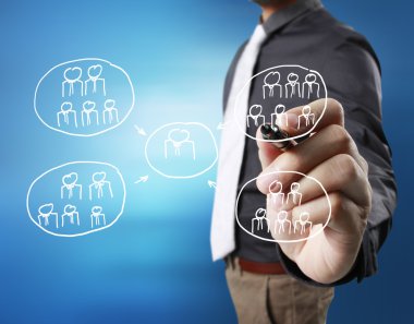  Çizim sosyal ağ yapısı