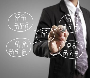  Çizim sosyal ağ yapısı