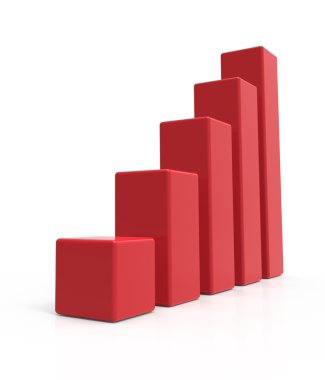 kırmızı çubuk grafik