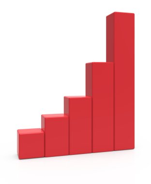 kırmızı çubuk grafik