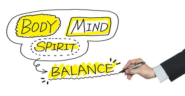 Body mind spirit written by hand — Stock Photo, Image