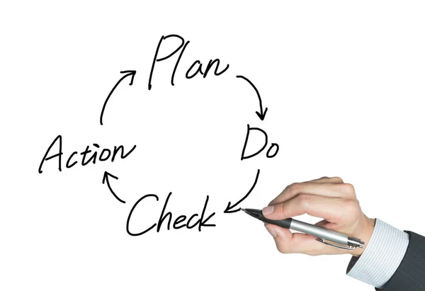 PDCA written by hand — Stock Photo, Image