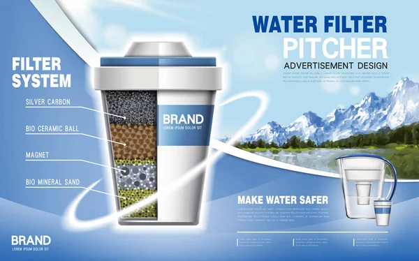 Νερό φίλτρο διαφημίσεων — Διανυσματικό Αρχείο
